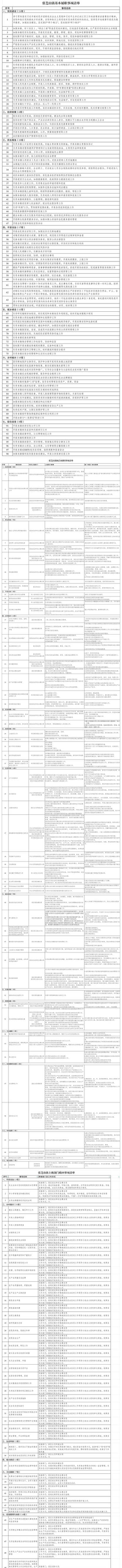 張芝山鎮(zhèn)履職事項(xiàng)清單.png